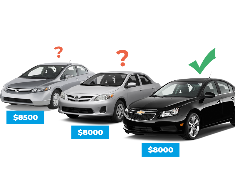 Что купить: бу Toyota Corolla, Honda Civic или Chevrolet Cruze?